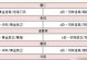 《卧龙吟2》游戏装备获取攻略（从初心者到高手，教你轻松获得强力装备）