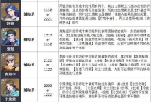 斗罗大陆魂师对决PVP主流阵容（以最新阵容为例，打造无敌阵容！）
