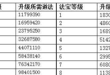 寻仙手游四级法宝攻略大全——打造最强战力！（掌握四级法宝技巧，让你在寻仙手游中无敌！）