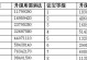 寻仙手游四级法宝攻略大全——打造最强战力！（掌握四级法宝技巧，让你在寻仙手游中无敌！）