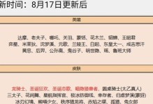 《赤焰少女最强出装搭配攻略》（打造绝对压制力！）