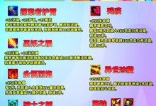 以滚动的天空1手游攻略（揭秘高分战略和神器装备，让你成为真正的空中霸主！）