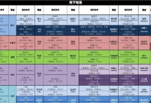 地下城堡3新王平民通关攻略（让你轻松挑战新王，助你游戏高手之路）