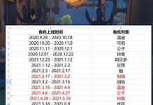 《原神》新角色夜阑上线时间一览（夜阑——元素之心重生，造就新传说）