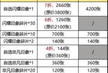 闪耀暖暖60万关注礼包兑换码全解析（领取方法、礼包内容、注意事项，一文搞定）