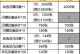 闪耀暖暖60万关注礼包兑换码全解析（领取方法、礼包内容、注意事项，一文搞定）
