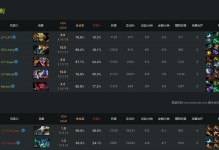 完美攻略（为你揭秘Dota英雄最佳出装方案，助你战无不胜！）