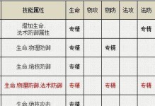 《以寻仙手游》金刚力士攻略详解（技能属性和体魄加点分析，助力打造最强金刚力士）