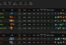 Dota1出装攻略大全（一站式指南，教你如何选择和搭配装备，提升游戏实力！）