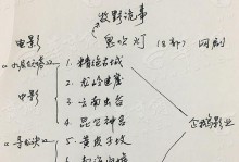 票房大卖王的剧本选择技巧攻略（以游戏为主的1个）