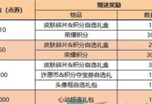《王者荣耀金银牌判定标准2023》（详解金银牌判定规则，提高段位赛胜率）