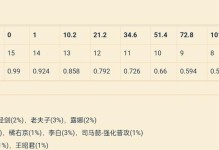 狄仁杰推塔攻略（揭秘狄仁杰的推塔奥秘，带你登顶巅峰！）