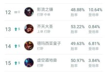 皇子出装攻略（掌握最新皇子出装技巧，助你成为王者荣耀战场上的统治者）