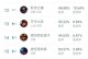 皇子出装攻略（掌握最新皇子出装技巧，助你成为王者荣耀战场上的统治者）