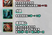 云顶之弈S8厄加特装备攻略（打造最强厄加特，碾压全场）