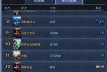 以游戏为例，如何提升观众对电影的期待值（增加互动性，打造沉浸式体验，票房大卖王期待值提升方法）