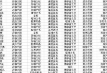 《王者之怒暴力出装顺序攻略》（成为王者的必经之路，暴力出装顺序攻略解析）