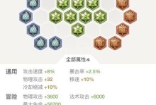 《征服战场，惩戒吕布装备铭文攻略》（最强吕布打法揭秘，铭文配置一览无余）