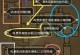 《以濡沫江湖》邪虎箱子道具刷点攻略（如何在《以濡沫江湖》中最优质地利用邪虎箱子）
