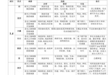 《玩转天谕手游钢琴谱制作攻略》（打造个性化钢琴谱，享受音乐与游戏的双重乐趣）