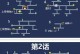 《邂逅在迷宫BOSS风暴》应对技巧攻略（迷宫BOSS风暴中的高级玩家必备知识）