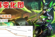 《王者荣耀新版萌芽出装攻略》（王者荣耀新版萌芽出装攻略大揭秘！）