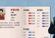 《灌篮高手手游S4攻略》（打造最强篮球战队，征战S4联赛，助你成为篮球王者！）