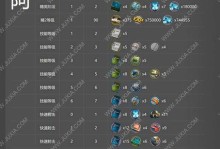 《明日方舟》崖心技能属性全解析（崖心怎么样？技能属性一览，你想知道的都在这里！）