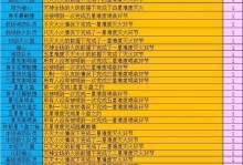 《梦幻手游神器任务攻略玲珑，助你快速提升实力！》（玲珑任务攻略，轻松完成，获取丰厚奖励！）