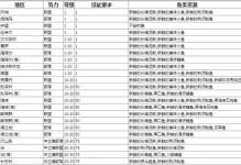 魔兽世界怀旧服锻造冲级攻略（从零开始，快速提升锻造技能与等级）