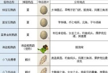 以诺弗兰物语妖精口粮作用一览（探秘妖精口粮的神奇之处，提升你的游戏体验！）