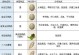 以诺弗兰物语妖精口粮作用一览（探秘妖精口粮的神奇之处，提升你的游戏体验！）