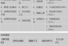 帝国贰手游攻略（成为帝国贰手游的最强者，掌握胜利的秘诀！）