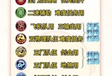 梦幻手游经验攻略大全（成为顶尖玩家的秘诀一网打尽！）