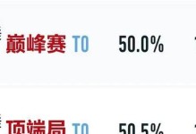 以奕星出装新手教学攻略（打造无敌战士，畅享王者荣耀！）