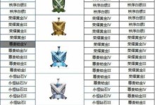 王者荣耀S19段位继承表新赛季规则图片展示（王者荣耀新赛季段位继承表规则详解，让你轻松冲分升级！）