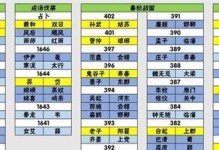 华夏弓手攻略（掌握华夏弓手技巧，成为顶尖弓箭手）