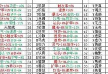 戈雅公爵攻略新秘籍揭秘（掌握最新出装策略，成为无敌战场王者）