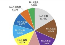 魔兽怀旧服竞技场出装攻略（为你的角色选择最强装备，征服竞技场！）