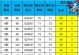 《剑侠情缘手游武林盟主攻略》（成为武林盟主，统领江湖，）