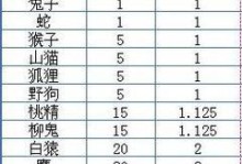 《问道手游小号刷装备攻略》（用小号轻松获取高级装备，让你在游戏中更加强大！）