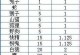 《问道手游小号刷装备攻略》（用小号轻松获取高级装备，让你在游戏中更加强大！）
