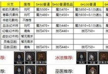地下城堡2锻造攻略（锻造等级提升方法详解）