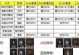 地下城堡2锻造攻略（锻造等级提升方法详解）