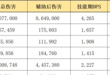 《明日方舟》六星干员强度排名推荐（六星排行攻略，助你更好地选择干员）