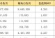 《明日方舟》六星干员强度排名推荐（六星排行攻略，助你更好地选择干员）