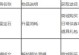 征途手游神器属性加点攻略（神器加点技巧、属性点分配策略一网打尽！）