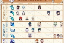 《原神天赋书时间表2023最新一览》（2023年，更好的冒险体验等着你！）