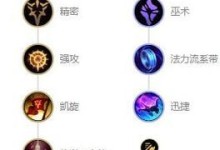 LOL剑士大乱斗出装攻略（掌握关键装备选择，制霸大乱斗战场！）