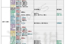 手游游侠攻略秘籍（从零开始，掌握游侠技巧，迅速提升游戏实力！）